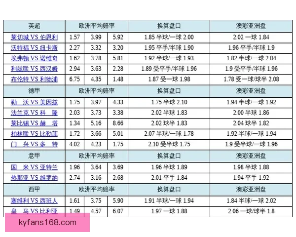 世界杯投注盘口分析技巧 如何精准把握赛事赔率与盘口变化