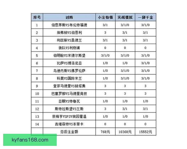 世界杯赛事竞猜分析：精准预测与投注策略深度剖析