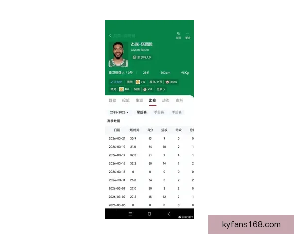 塔图姆迎14000分里程碑再创七项纪录称复出后状态最佳