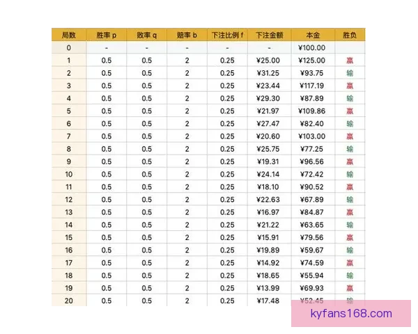 体育竞猜赔率深度解析 如何通过数据预测比赛结果提升胜率