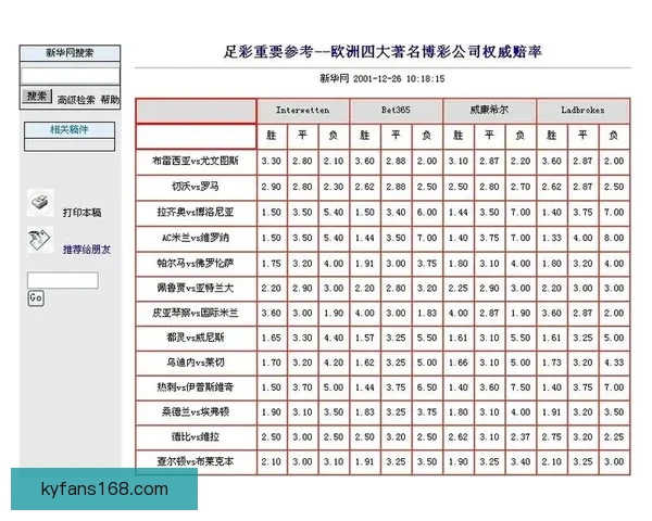 世界杯竞猜赔率平台全面解析 实时更新赔率 数据分析助力投注决策