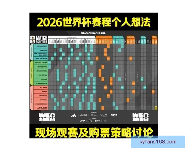 2026年世界杯淘汰赛赛程全面解析及各大强队晋级前景分析